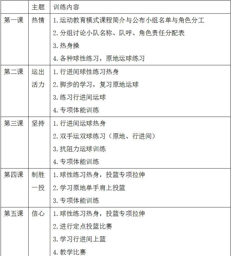 如何通过篮球训练咨询规划职业发展路径